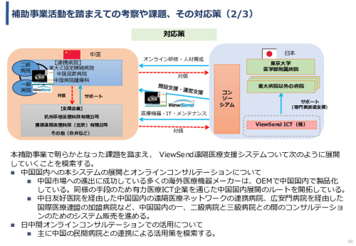 令和5年度「中国における医療ICTを有効活用した医療技術等国際展開支援実証調査事業報告書」